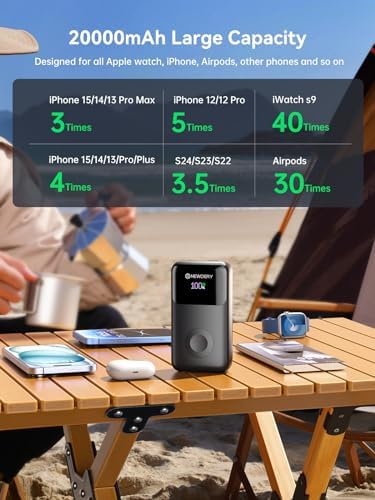 NEWDERY 20000 m Ah High-Capacity Portable Charger with Built-in Cables – Fast PD 20 W Power Bank for Apple Watch, i Phones, i Pads, and Samsung Devices – Ultimate Travel Companion for Uninterrupted Power and Enhanced Compatibility