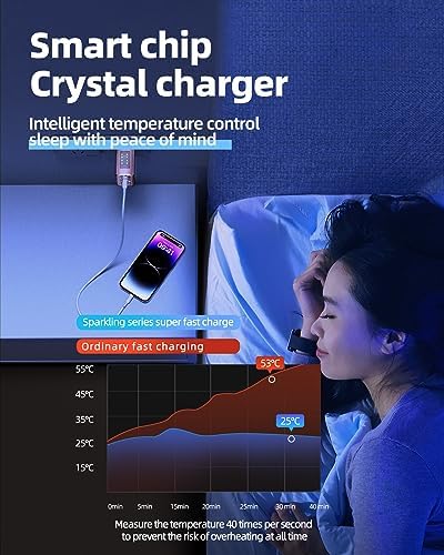 ACEFAST PD65 65 W 3-Port USB C Fast Charging Power Adapter – Sleek Pink Foldable Charger for i Phone, i Pad & Laptops – Efficient Multi-Device Rapid Charging Solution for Tech Enthusiasts – Compact and Portable Design for On-the-Go Power Needs