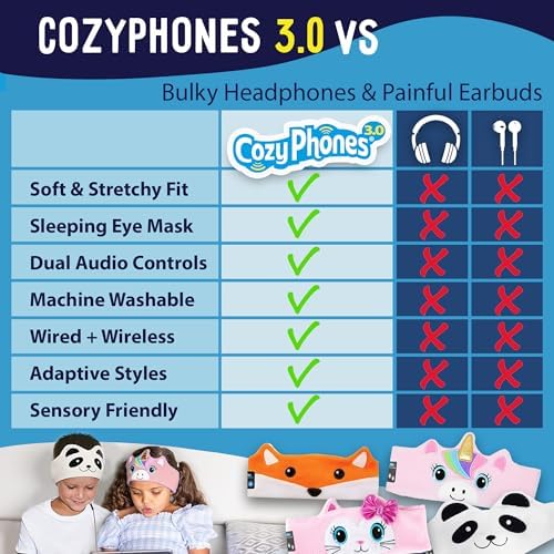 Charming Panda-Themed Bluetooth Headphones for Toddlers – Safe Volume Control Wireless Earphones with Versatile 3.5 mm Connectivity – Perfect Travel Accessory for Kids – Lightweight Comfort for All-Day Enjoyment
