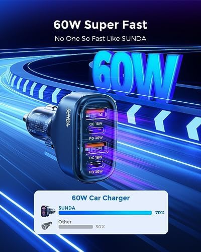 Experience Rapid Roadside Charging with SUNDA 120 W USB C Fast Car Charger – 4-Port Adapter Featuring Dual Type C PD60 W/PPS60 W for i Phone 16/15 Pro/Max/14 & Samsung Galaxy S24, Plus Dual USB-A 30 W QC3.0 for All Android Devices – Compact, Durable, and Universally Compatible for Effortless Multi-Device Charging on the Go