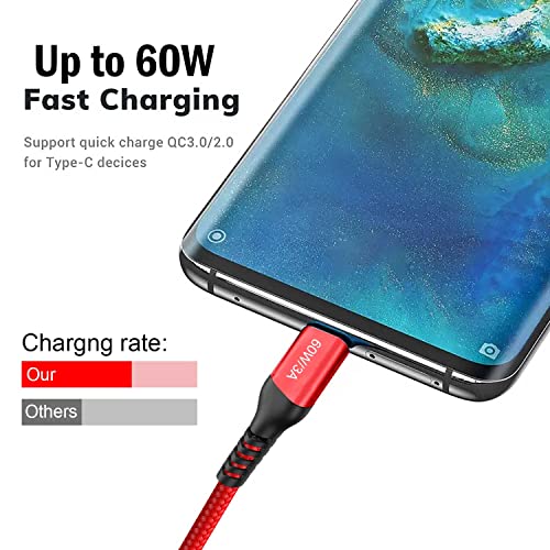 15 FT USB-C to USB-C Charging Cable (2 Pack, 60 W) – High-Speed Data Transfer & Power Delivery for i Phone 15 Pro, Samsung Galaxy S23/S22, Google Pixel 6 Pro, and More – Ultimate Compatibility & Durability for On-the-Go Charging Solutions