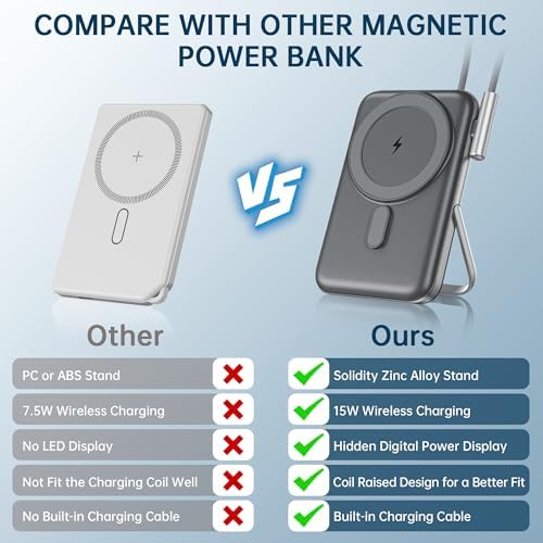 Mag Safe Portable Charger by EKR – 10,000 m Ah Fast Charging Power Bank with PD 20 W, Magnetic Attachment & Zinc Alloy Stand – Ultimate Wireless Charging Solution for i Phone 16/15/14/13/12 Series & Samsung Devices – Reliable, Compact, and Stylish Power Supply for On-the-Go Users