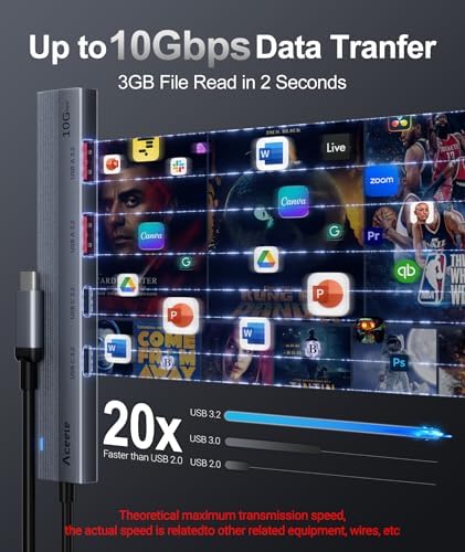 Revolutionize Your Connectivity with the Aceele 10 Gbps USB C Hub Splitter – Ultimate 4-Port Adapter Featuring Dual USB-A 3.2 & USB-C 3.2 for Mac Book Pro, i Mac, i Pad – High-Efficiency 100 W Power Delivery Charging – Seamless Device Integration for Swift File Transfers and Enhanced Productivity