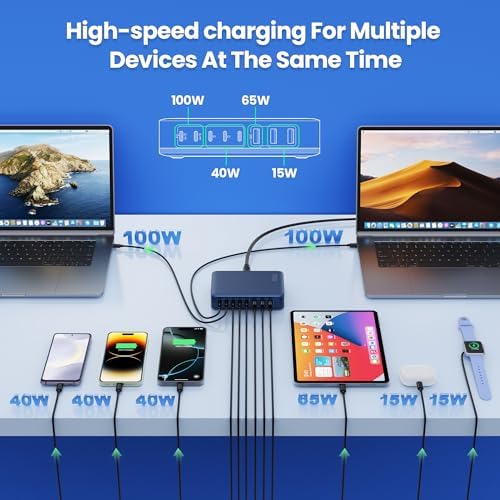 Revolutionize Your Charging Setup with the 415 W 8-Port USB C Fast Charging Hub – Dual PD 100 W for Laptops, i Phones, and More – Ga N IV Technology for Enhanced Efficiency and Universal Compatibility – Perfect for Home and Office Use
