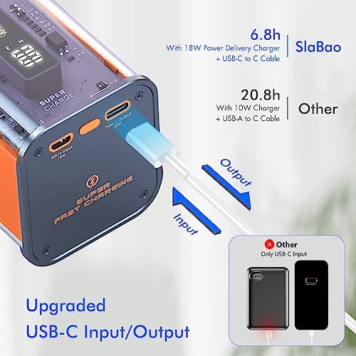 Ultra-Fast 20000 m Ah Portable Power Bank with LED Display – 22.5 W PD3.0 USB-C Fast Charging Battery Pack for i Phone 16/15/14/13/12 & Samsung Galaxy S25/24/22 – Stylish Yellow Design for On-the-Go Power Solutions