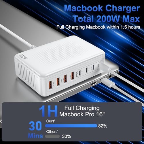 200 W Ga N III USB C Charging Station Hub – 8-Port Power Adapter for Rapid Device Charging – Multi-Device Compatibility for Mac Book, DELL, i Pad, i Phone 15/16, Samsung S24/S25, Steam Deck – Ultra-Fast Power Delivery (PD) 65 W for Home & Office Use – Compact & Efficient Design