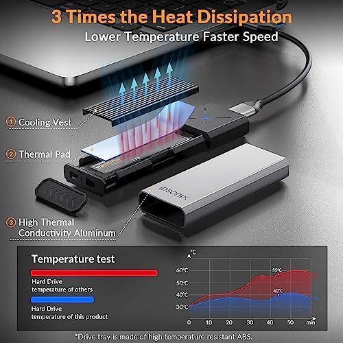 i Dsonix High-Speed M.2 NVMe Enclosure Adapter with Heavy-Duty Protector – 10 Gbps USB C SSD Converter for M.2 PCIe & AHCI SATA – Ultimate Portable Storage Solution with Enhanced Durability and Rapid Data Transfer Efficiency
