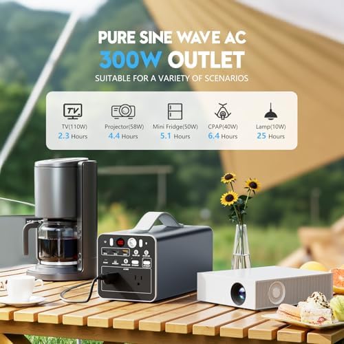 150 W Portable Power Station – 42000 m Ah/155 Wh Multi-Device Battery Backup with AC Outlet, PD 65 W Fast Charging, and 5-In-1 Recharging Options for Camping & Emergency Use – Lightweight Design with LED Light Modes for Ultimate Convenience