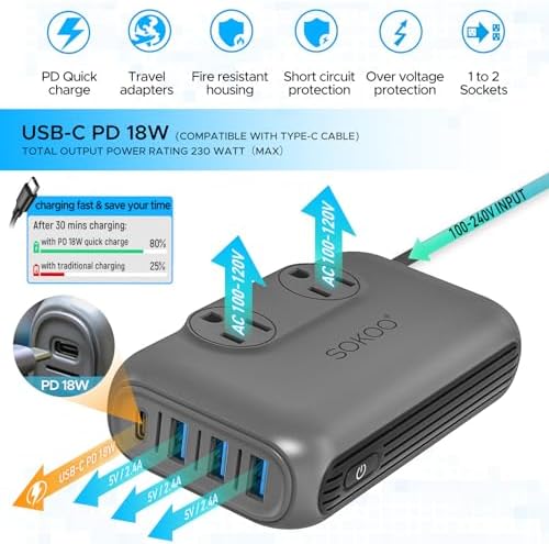 SOKOO 230 W Universal Voltage Converter & Travel Adapter – Transform 100-220 V to 110 V for Global Compatibility in 150+ Countries with Quick Charge 3.0 USB Ports – Essential Power Solution for International Travelers, Ideal for EU, UK, AU, US & India – Compact, Lightweight & Safety-Enhanced Design for Effortless Device Charging on the Go