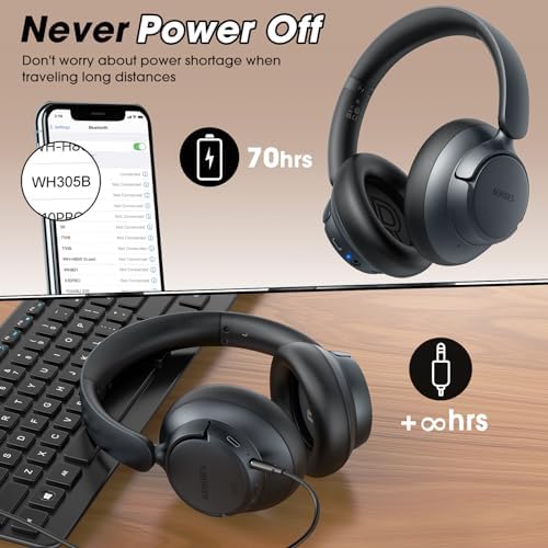 Unleash Your Audio Potential with BERIBES Premium Hybrid Active Noise Cancelling Headphones – Wireless Freedom, 70-Hour Playtime, Deep Bass Enrichment, Ergonomic Comfort, Fast Charging, and Versatile 3.5 mm Cable in Vibrant Blue for All-Day Enjoyment
