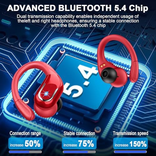 Ultimate Wireless Earbuds with Bluetooth 5.4 Technology – 75 Hours of Playtime, Superior Noise Cancellation, and Deep Bass for Unmatched Audio Experience – IP7 Waterproof Design with Secure Sport Earhooks for Active Lifestyles – Ideal for Gym Enthusiasts and Music Aficionados