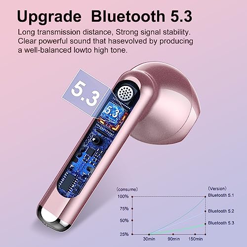 Jesebang Pink Bluetooth 5.3 Wireless Earbuds – Stylish Stereo Earphones with ENC Microphone, 30-Hour Playtime, IP7 Waterproof Rating for Gym & Outdoor Adventures, Dual LED Battery Display – Ultimate Audio Freedom on the Move