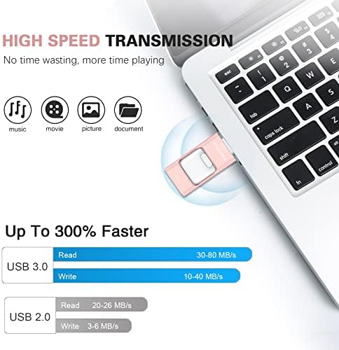 4-in-1 Rose Pink 256 GB Flash Drive for i Phone & i Pad – Versatile USB Type C Memory Stick for Seamless File Transfers Across Android, Computers & More – Enhanced Speed & Storage Solution for Photos, Videos, and Documents
