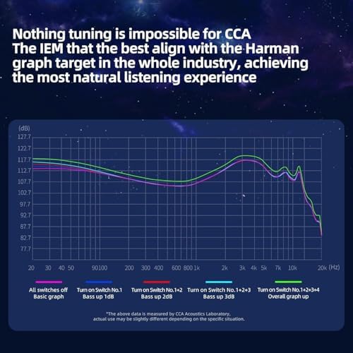 Elevate Your Audio Experience with CCA Polaris Dual Driver Wired Earbuds – Customizable In-Ear Monitors with 4 Tuning Switches & Detachable Cable for Musicians, Singers, and DJs (Gun, with Mic) – Unmatched Sound Clarity and Comfort for Professionals and Enthusiasts