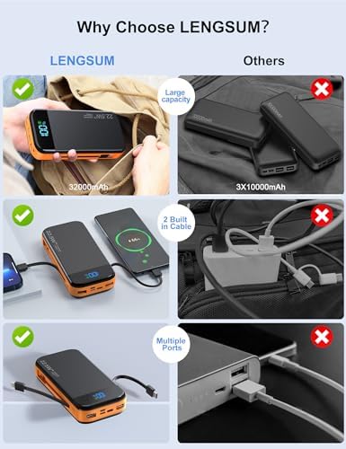 32000 m Ah Portable Power Bank with Built-in Cables – PD3.0 Fast Charging, 5 Outputs, LCD Display, Universal Compatibility for i Phone & Samsung – Ultimate Travel Battery Pack in Orange for On-the-Go Reliability and Efficiency