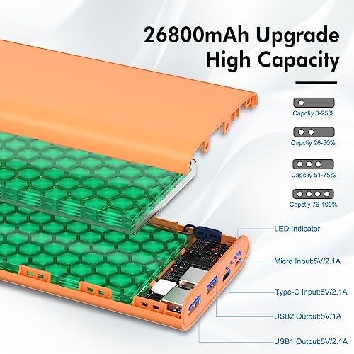 26800 m Ah High-Capacity Portable Power Bank – Dual USB & USB-C Fast Charging for i Phone 16, 15, 14, 11, 12, 13 Pro Max, i Pad, Air Pods, Samsung S22/S23, Google Pixel 6 & Android Phones – Vibrant Orange Design for On-the-Go Charging Convenience