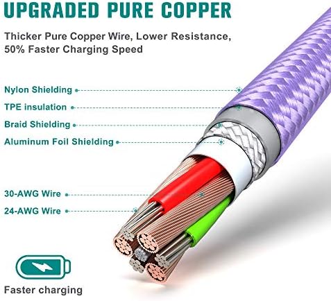 Apple C89 MFi Certified 7-Foot Lightning to USB-A Braided Charging Cable for i Phone 14/13/12/11 Pro, Max, Mini, SE, XS, XR, 8/7/6 Plus, i Pad & Air Pods – Durable, Fast Charging & Stylish Orange/White Design for Enhanced Compatibility