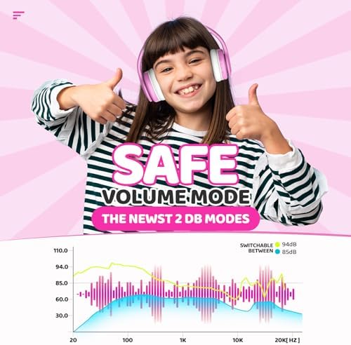 Kids Safe Sound Bluetooth Headphones – Lightweight Over-Ear Design with Volume Limiting (85/94 d B), 60-Hour Battery Life & Bluetooth 5.3, Built-in Microphone, Cozy Fit in Vibrant Blue – Ideal for Music, Audiobooks & Playtime with Enhanced Hearing Protection