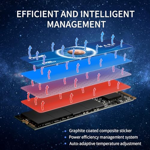 Revolutionize Your Computing with FN501 Pro 256 GB NVMe SSD – High-Speed M.2 2280 PCIe Gen3 Internal Drive with Graphene Cooling, Achieving Up to 3,500 MB/s for Unmatched Performance in Gaming and Multitasking, Compatible with Laptops & Desktops