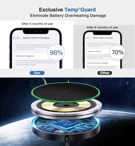 Magnetic Wireless Charging Pad – 15 W Fast Charger for i Phone 16/15/14/13/12 Series & Air Pods – Dual Port LED Indicator, Compact Design for Enhanced Convenience and Safety – 2 Pack White, Ideal for Home and Travel Use