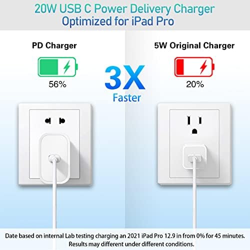 Rapid Charge USB C Charger Block 5 Pack – 20 W Power Delivery Fast Charging Cube for i Phone 16/15/14 Pro Max, Air Pods, Galaxy, and Pixel Devices – Compact & Portable Multi-Device Charging Solution with Enhanced Safety Features for Optimal Performance