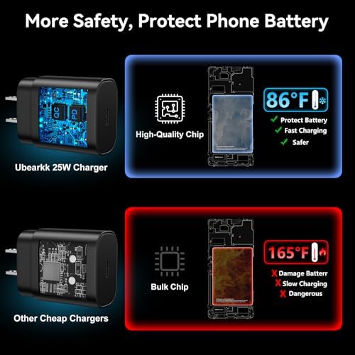 25 W Ultra-Fast Samsung Charger with 6.6 FT USB-C Cable | Rapid Charging Solution for Galaxy S25/S24/S23/S22/S21/Note Series | High-Speed Performance & Safety Features for On-the-Go Users | Ideal for Travel & Everyday Use | Boost Your Device’s Battery Life Effortlessly