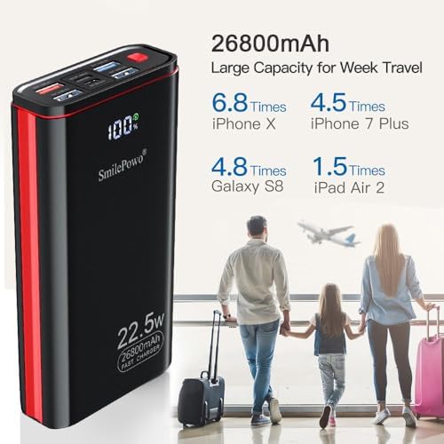Smile Powo 26800 m Ah Fast Charging Power Bank | PD 22.5 W with LCD Display for i Phone, Samsung Galaxy, Google Pixel | Ultra-Portable Charger for Quick Device Recharge | Enhanced Compatibility for Smartphones & Tablets