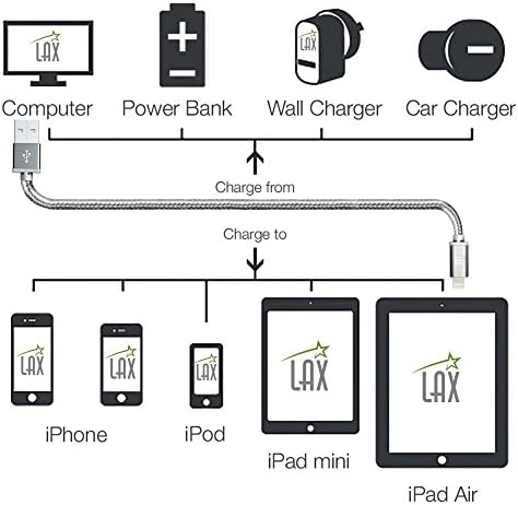 LAX MFi Certified Lightning Cable for i Phone & i Pad – 6 ft Durable Braided USB Cord with Fast Charging Capability for Enhanced Performance and Compatibility Across All Devices