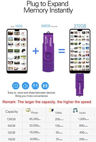 Wansenda 128 GB USB C Dual Connector Flash Drive – High-Speed USB 3.0/3.1 Memory Stick for Effortless Data Transfer on Android, PC, and Mac – Compact and Durable Storage Solution for Photos, Videos, and Files