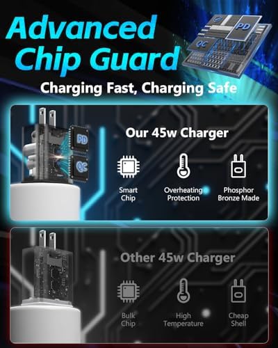 High-Speed Dual-Pack 45 W USB C Charger with 100 W Type C Cable – Ultimate Fast Charging Solution for i Pads, Samsung Galaxy S24/S25, i Phones, and Google Pixel – Compact Power Delivery for Home & Travel with Enhanced Safety Features