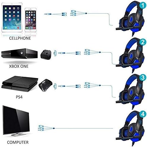 Immerse Yourself in Gaming with the Plextone PC780 RGB Headset – High-Definition Surround Sound for PC, Xbox, PS5 & More – Ergonomic Comfort with Adjustable Mic & Stunning LED Lights – Experience Deep Bass & Clarity for All-Day Play in Striking Black and Blue Design