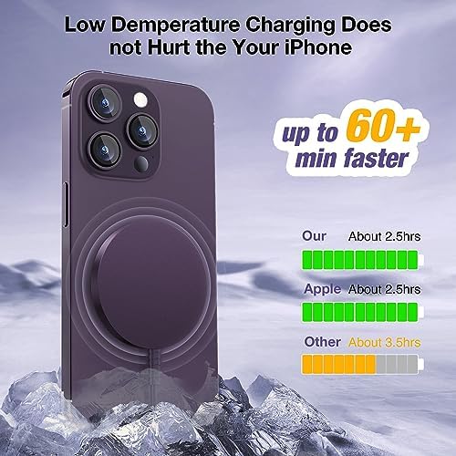 Magnetic Wireless Charging Pad for i Phone 16, 15, 14, 13, 12 & Air Pods 4-2 Pro – Ultra-Thin Aluminum Alloy Design with Strong Magnet for Secure Connection, USB-C/A Compatibility, Perfect for Desk & Travel – Elevate Your Charging Experience with Effortless Convenience and Style