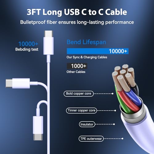 Experience Rapid Power Revitalization with the 20 W USB-C Fast Charger for i Phone 15 Pro Max – Complete with 6.6 FT Robust Cable for Ultimate Flexibility and Compatibility with i Pad Pro – Your Ideal On-the-Go Charging Solution with Enhanced Safety Features and Efficient Energy Delivery.