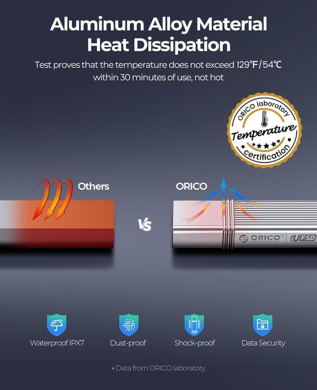 ORICO USB 3.2 512 GB Flash Drive – High-Speed 405 MB/s Memory Stick with Keychain, Durable Metal Design for Effortless Data Storage and File Transfers on Computer/Laptop