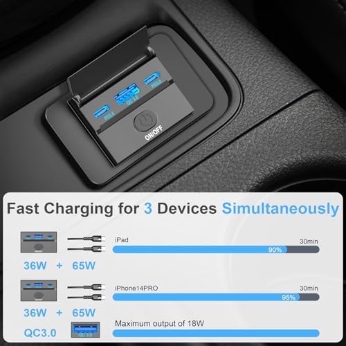 Dual 90 W 12 V USB Outlet Charger Panel – Ouffun Fast Charging Solution for Cars, RVs, and Trucks with Dual 36 W PD & QC3.0 Technology and 2 x 65 W USB C Cables – Seamless Installation for Ultimate Convenience and Compatibility
