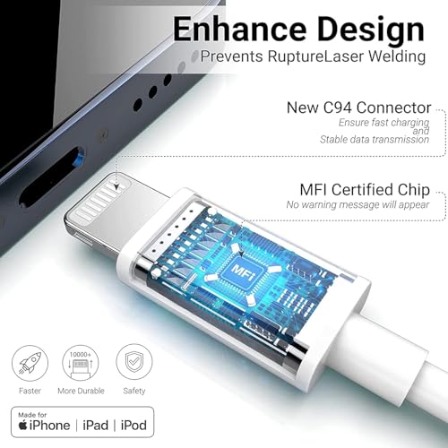 Enhanced Speed and Versatility: Dual-Pack Fast Charging i Phone Charger with 6 FT USB-C to Lightning Cable – Compatible with i Phone 14 Pro Max, 14 Plus, 13 Pro, 12 Mini, 11, XS, XR, X & i Pad – Efficient Power Delivery for Home and Travel