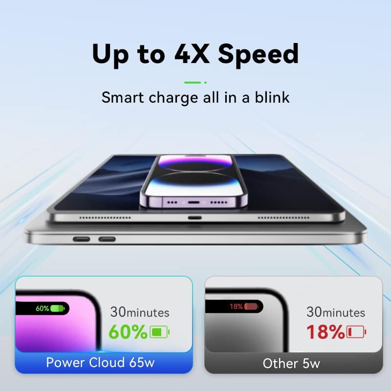 Optimize Your Productivity with the i Swift 65 W USB-C Multi-Device Charging Hub – 6-in-1 Power Strip Featuring 3 AC Outlets, 2 High-Speed USB-C Ports, and 1 USB-A Slot – 5 ft Extension Cord for Flexible Workspace Setup – Advanced Surge Protection for Ultimate Device Safety and Efficient Workflow