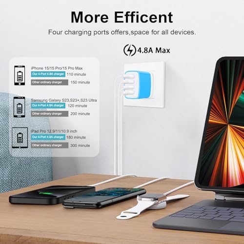 Dual USB Wall Charger 2-Pack – Rapid Charge Block for i Phone, Samsung Galaxy & Google Pixel – Universal Compatibility Power Adapter for Home, Office, and Travel – Fast Charging Technology with Compact Design – Reliable Multi Plug Outlet Solution for All Your Devices
