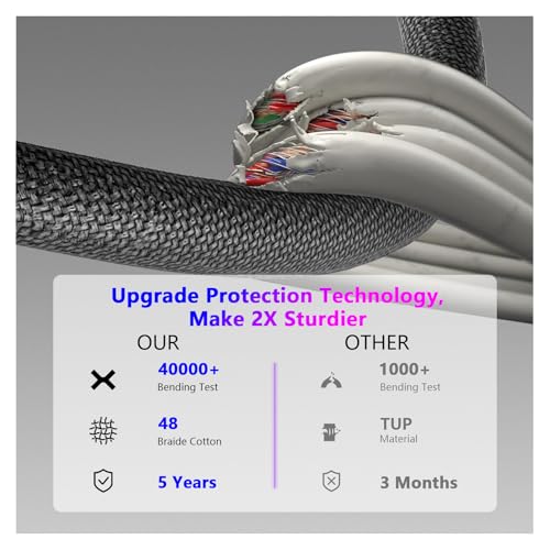 Premium USB C to Magnetic 3 Cable – 2 M for Mac Book Air & Pro (2024/2023) – 140 W Fast Charging with Durable Braided Design – Secure Magnetic Connector for Enhanced Device Efficiency – Ideal for Home, Office & On-the-Go Charging