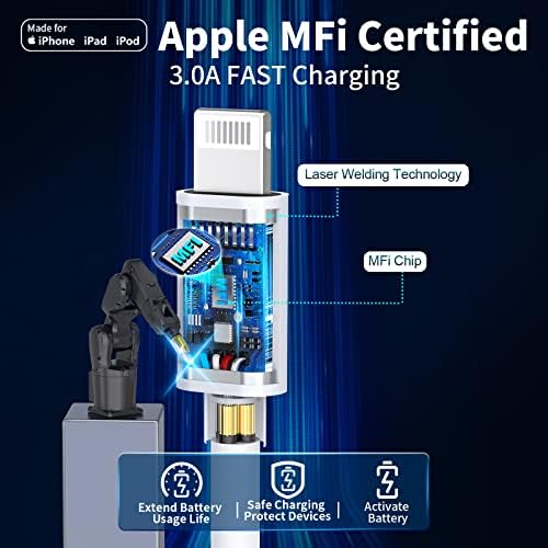 Linocell 20 W USB-C Wall Charger Duo with 6 FT MFi Certified Lightning Cable – Accelerated Charging for i Phone 14, 13, 12, 11 Pro Max & i Pad – Compact & Travel-Friendly Power Solution for Effortless Device Management