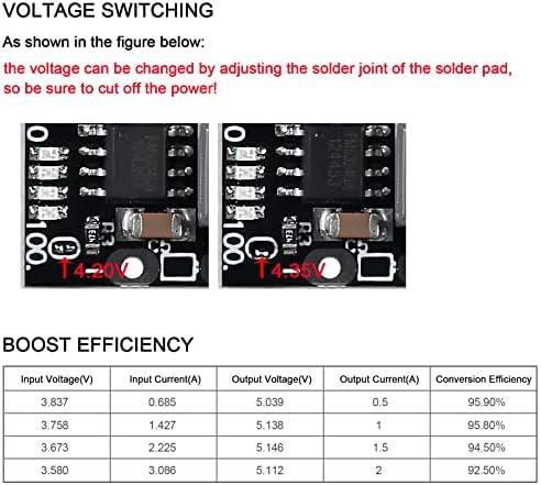 Ultra-Fast Type-C USB Boost Converter Module – 4-Pack 5 V 3.1 A High-Efficiency Charging Kit with Integrated Switch & LED Status Light for Enhanced Mobile Power Bank Functionality and Versatile Device Support