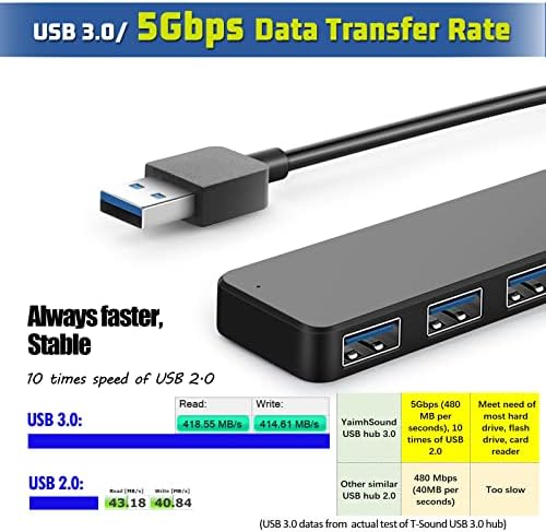 Chic Pink USB to USB-C Hub Adapter – Yaimh Sound 3.0 Multi-Port for Seamless Device Connectivity – Perfect for PC, Mac Book, and More – Experience High-Speed Data Transfer for Flash Drives, Keyboards, Mice, Cameras, and Gaming Gear – Enhance Your Productivity and Style