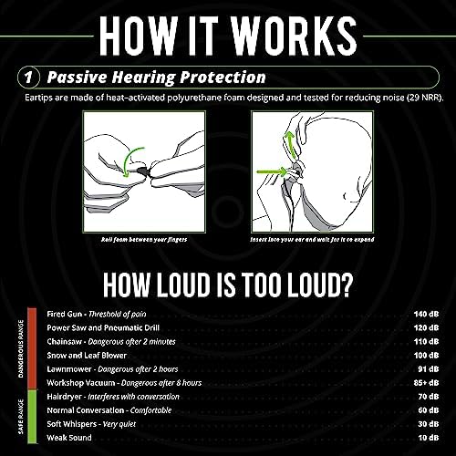 ISOtunes Wired Earplug Headphones – Enhanced Noise Cancelling Earbuds with 29 NRR for Maximum Sound Isolation, IPX5 Waterproof for Active Use, Durable Braided Wire Construction, OSHA Compliant for Workplace Safety, Perfect for Music and Communication