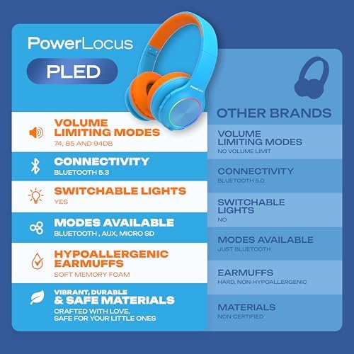 Vibrant Power Locus PLED Kids Bluetooth Headphones – Safe Volume Control (74/85/94 d B), Fun LED Lights, Hi-Fi Sound, Built-in Microphone & Multi-Connectivity for Travel, Learning & Play – Perfect Over-Ear Design for Children
