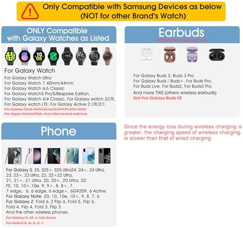 Ultimate Samsung Multi Travel Charger: Foldable Wireless Charging Pad for Galaxy Watch Ultra/7/6/5 Pro/Active 2 & Quick Charge for S25/S24/S23/S22 (+/Ultra)/Note20 – Compact Purple Design with Buds3 Pro Compatibility and Enhanced Speed for On-the-Go Power Solutions