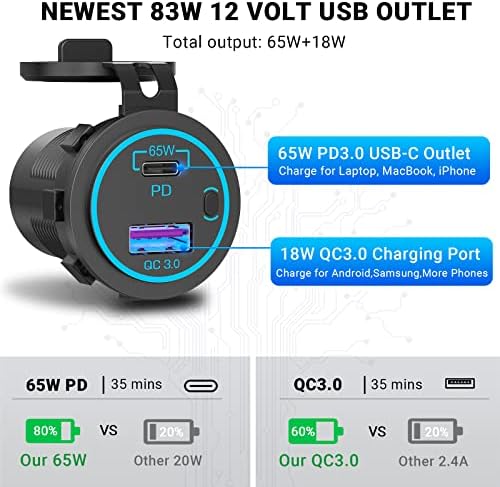 OUFFUN 65 W PD Car Charger: Ultimate 12 V USB Outlet with 83 W Power for Rapid Laptop & Smartphone Charging – Waterproof, Energy-Saving Switch, Ideal for RV, Marine, Motorcycle, Truck & Golf Cart