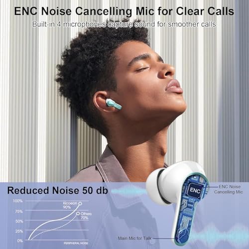 AOTONOK 2025 Wireless Earbuds – Advanced Bluetooth 5.3 Headphones with 40-Hour Playtime, IP7 Waterproof Protection, and ENC Noise Cancelling Technology for Ultimate Audio Experience – Ideal for Music Enthusiasts and Professionals on the Move