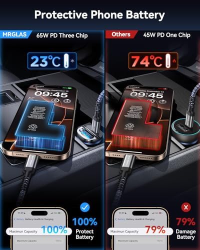 MRGLAS 125 W USB-C Car Charger – Sleek Dual Port Fast Charging Adapter with PD65 W & QC60 W for i Phone 16, 15 Pro Max, Samsung S25 & Mac Book – Compact Metal Design for Optimal Performance on the Go