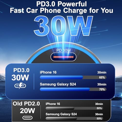 Rapid Charge 2-Pack: 65 W Multi-Port USB C Car Charger with Built-in Volt Meter for i Phone, Samsung & Android – Enhanced Fast Charging & Compatibility for On-the-Go Power Solutions