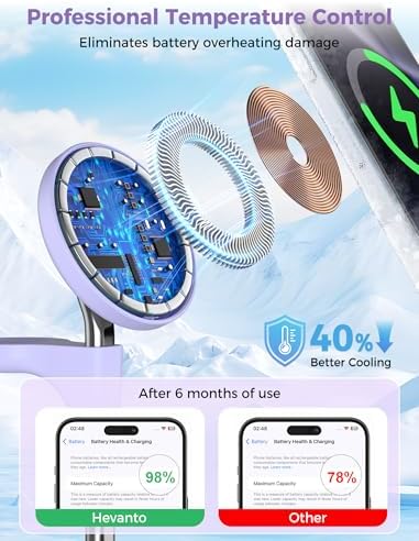 Ultimate 3-in-1 Wireless Charging Station for Apple Devices – Fast 15 W Mag Safe Charger Stand for i Phone 12-16, Apple Watch & Air Pods with Adjustable Viewing Angle – Sleek Purple Design for Enhanced Compatibility and Efficiency